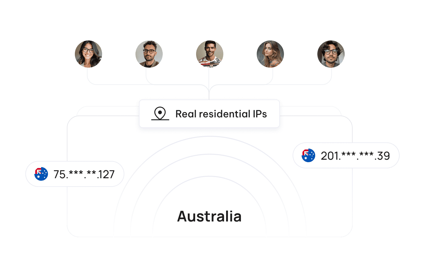 Australia proxies - Precise Coverage of Major Australian Cities and Regions