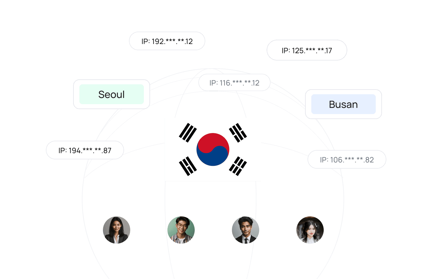 Korea proxies - 覆盖韩国主要城市与区域